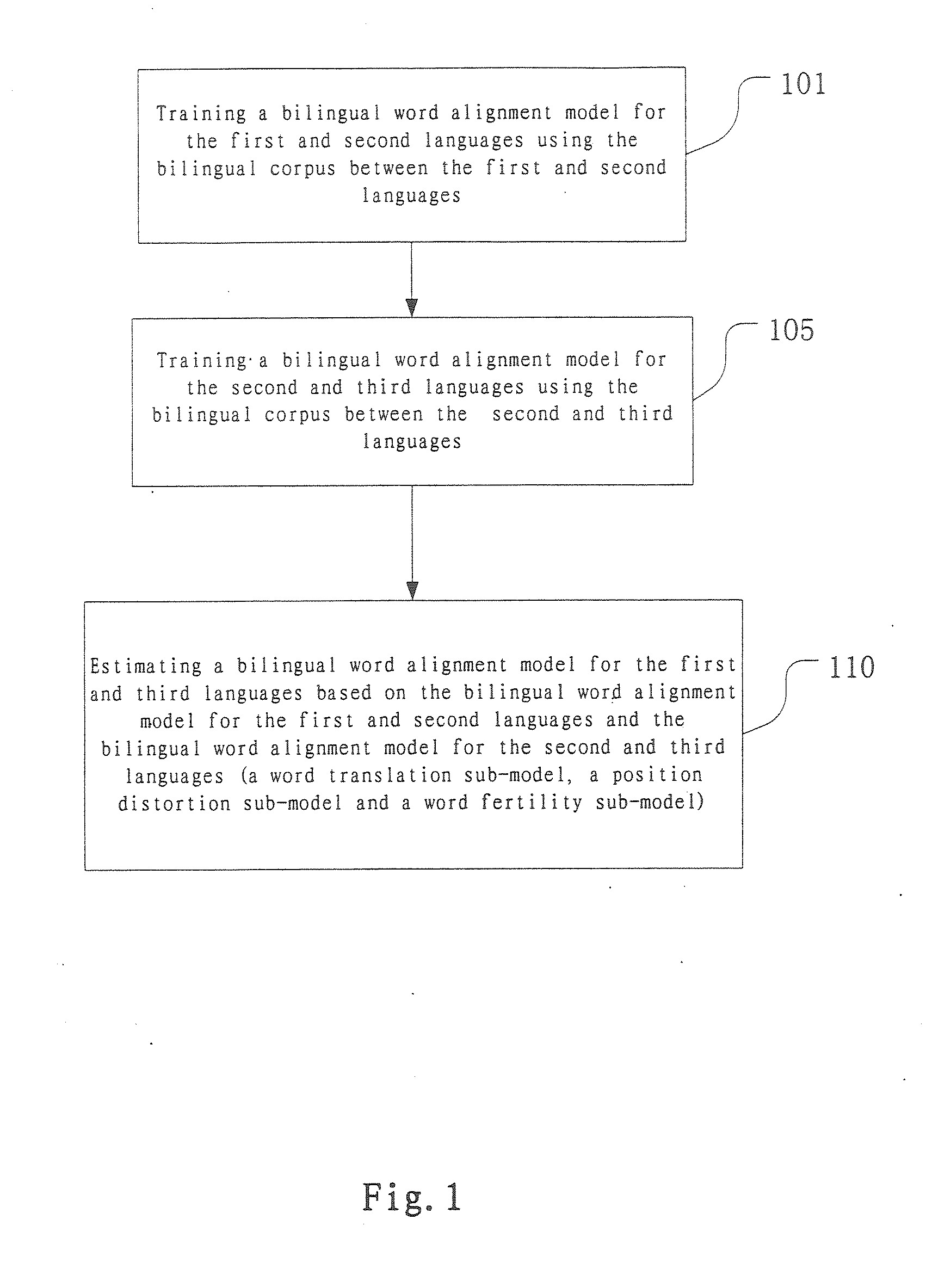 Method and apparatus for training bilingual word alignment model, method and apparatus for bilingual word alignment