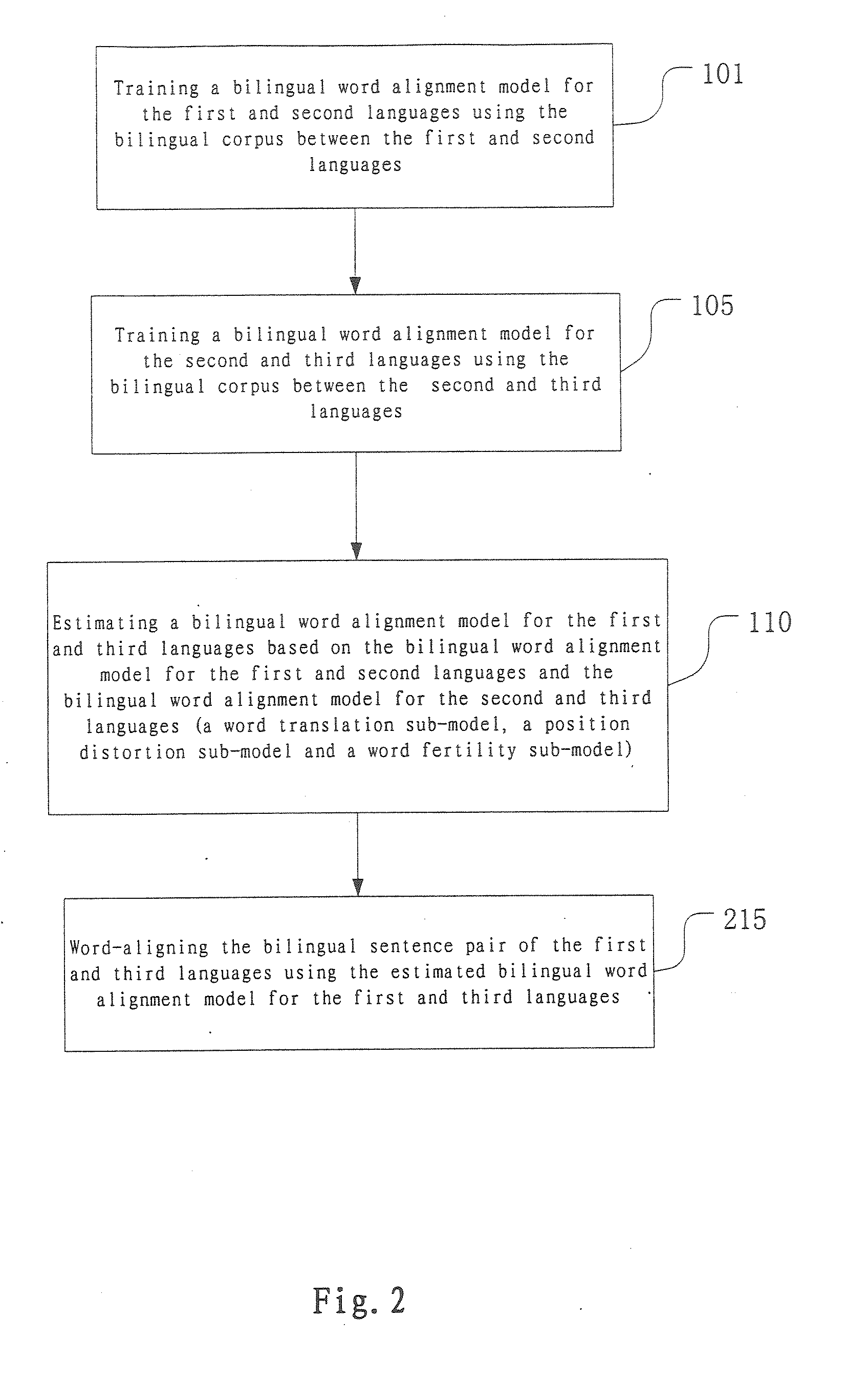 Method and apparatus for training bilingual word alignment model, method and apparatus for bilingual word alignment