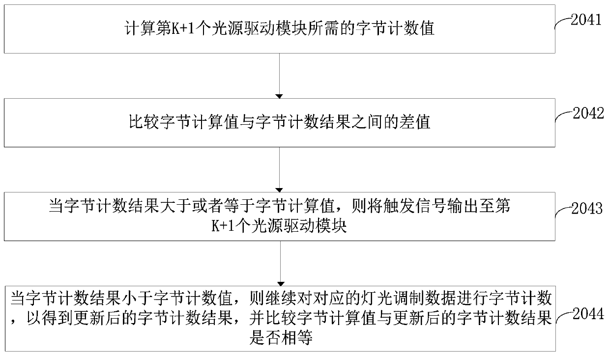 Address coding method and address coding system for cascaded device and lighting system