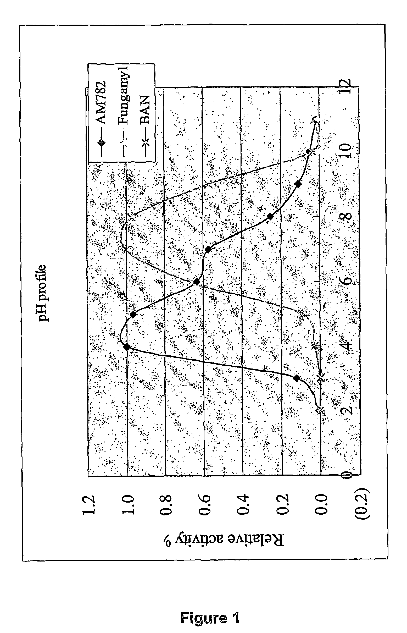 Thermostable alpha-amylases