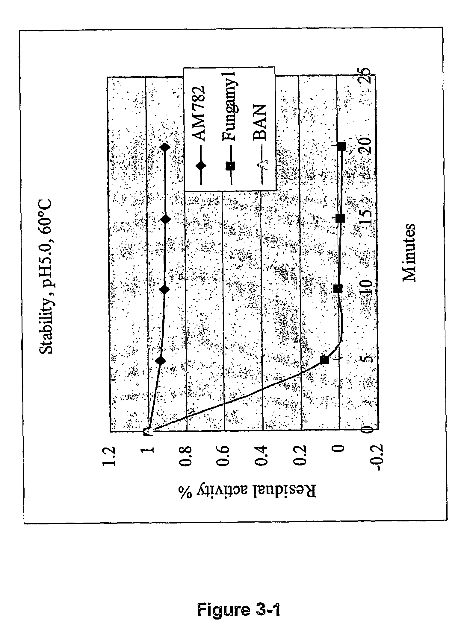 Thermostable alpha-amylases