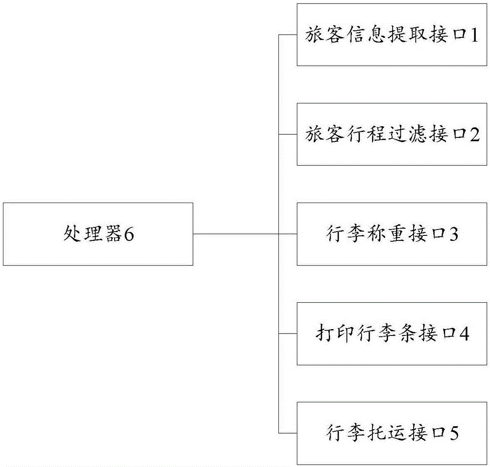 Method and system for checking luggage in self-service manner