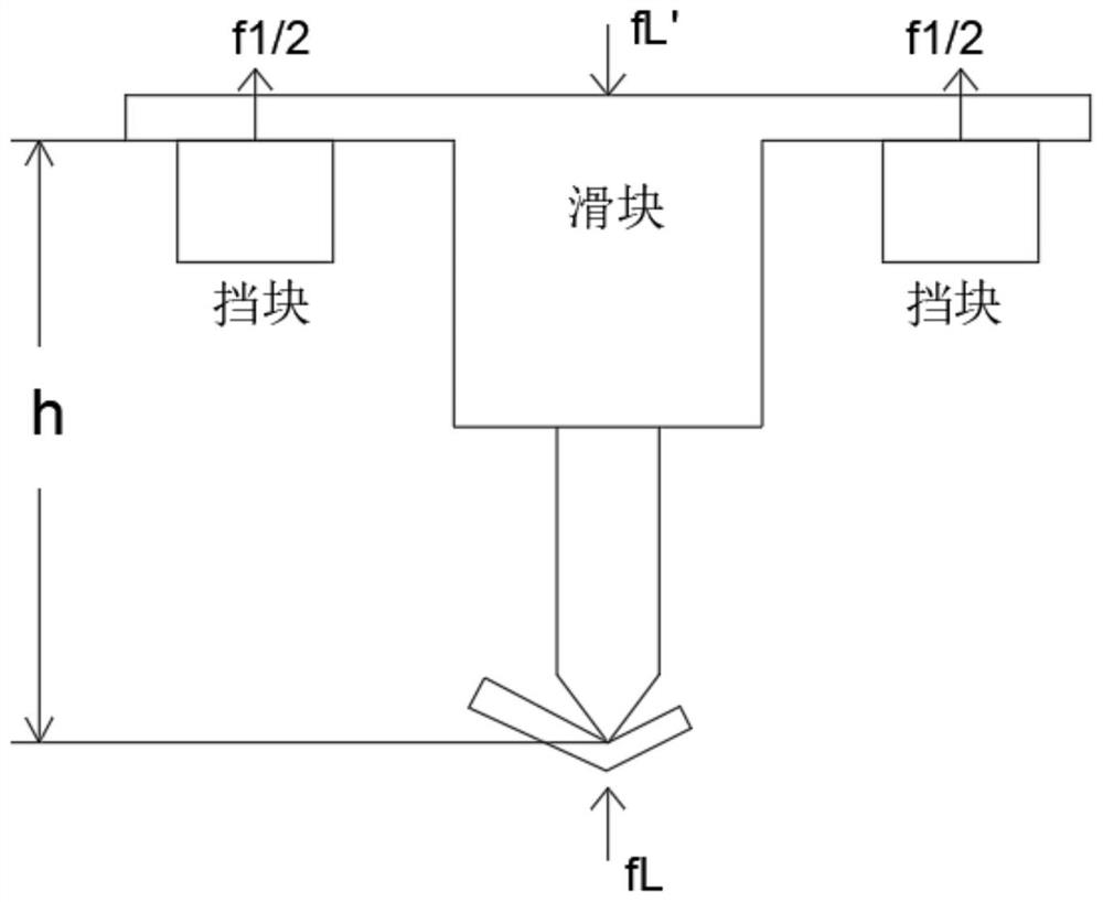 Torsion shaft bending machine system for compensating bending depth by using grating ruler