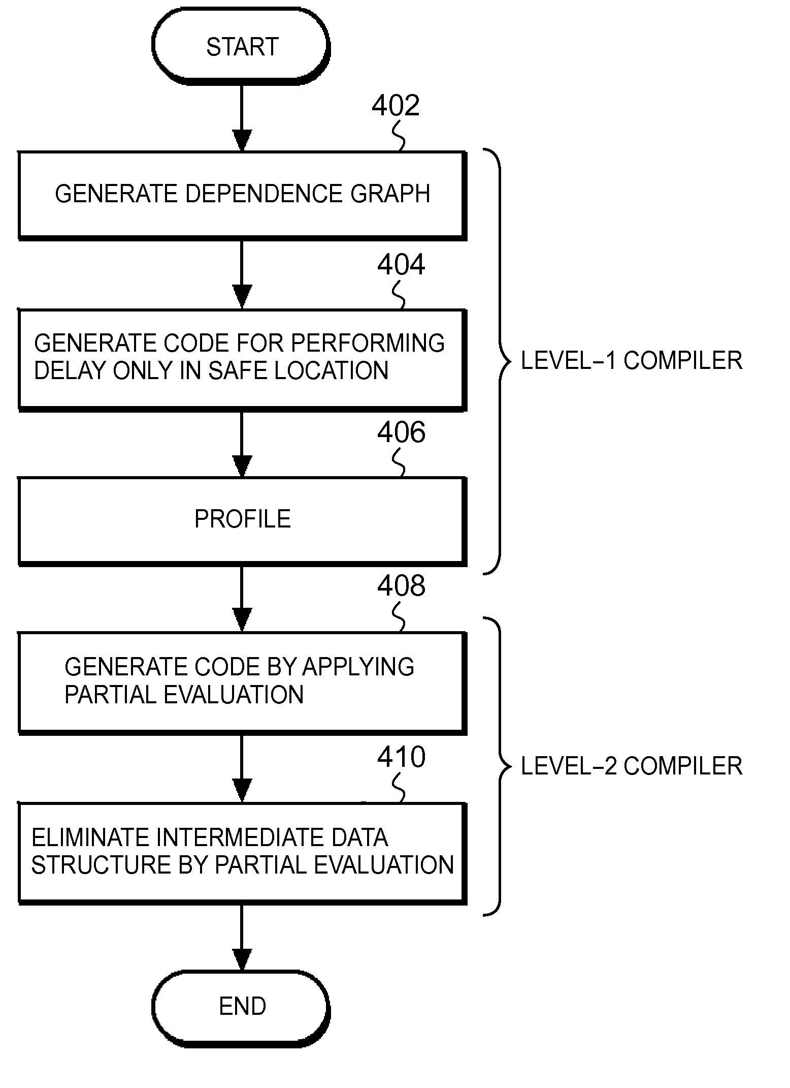 Compiler program, compilation method, and computer system