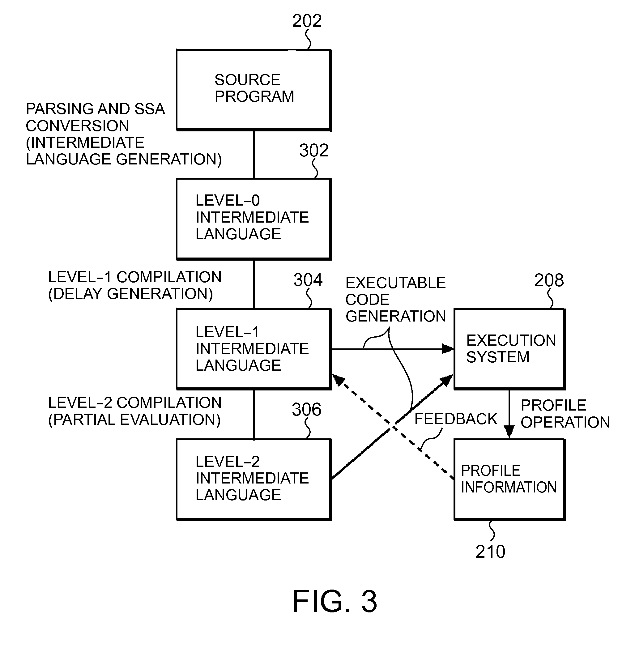 Compiler program, compilation method, and computer system