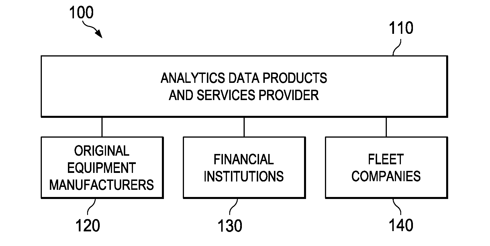 Residual risk analysis system, method and computer program product therefor