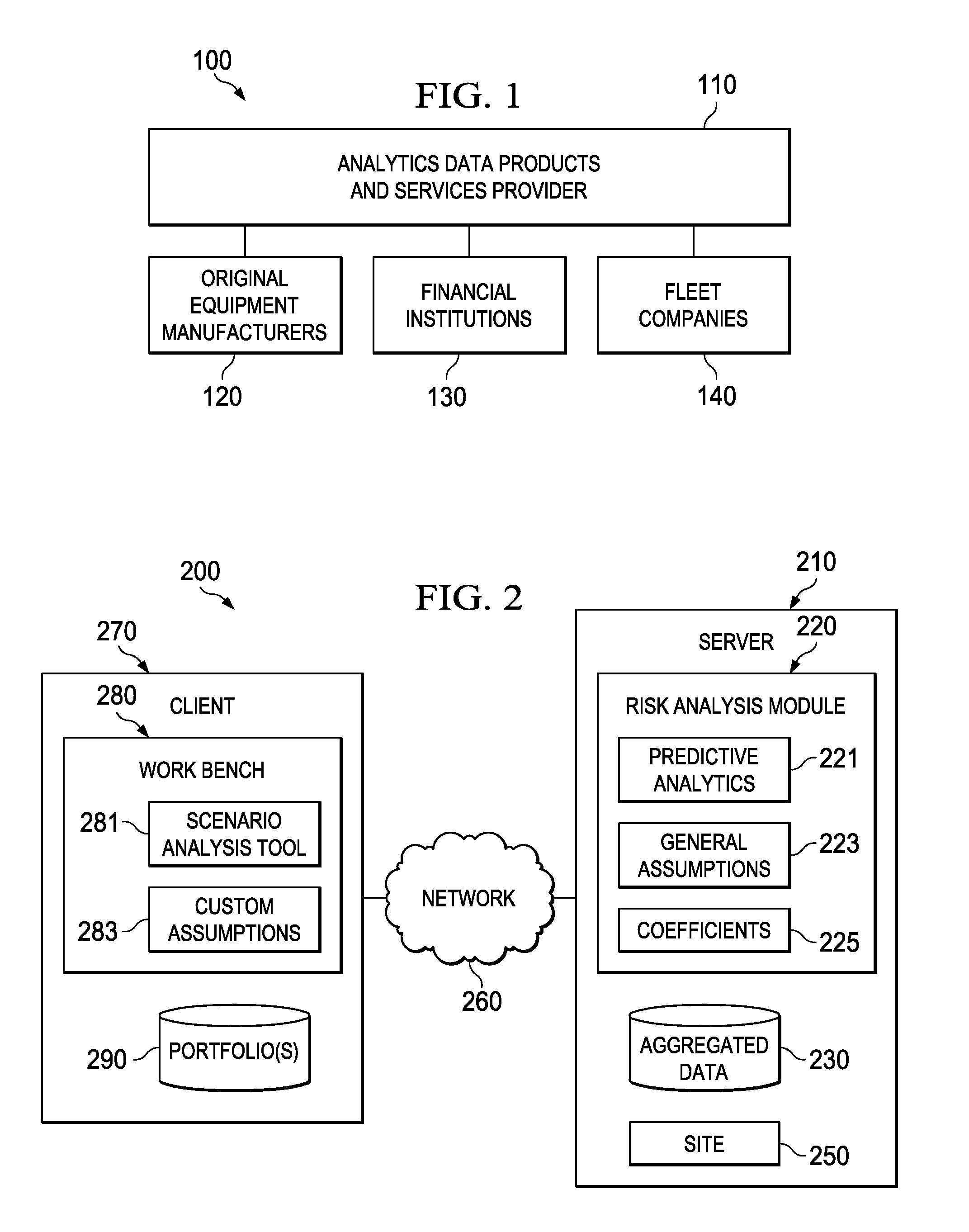 Residual risk analysis system, method and computer program product therefor