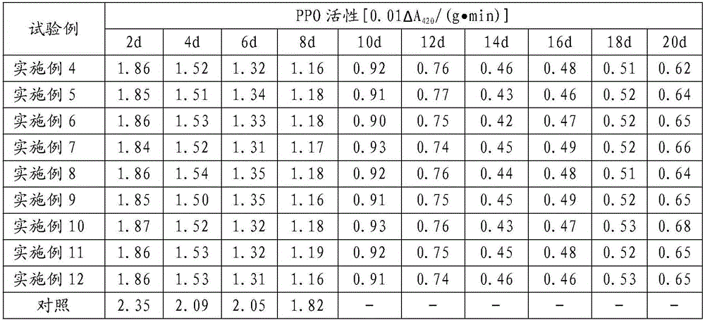 Method for coating preservation of Litchi chinensis bacterium by phellinus igniarius polysaccharide