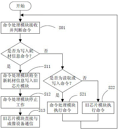 Resetting method of replaceable unit