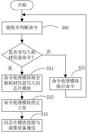 Resetting method of replaceable unit