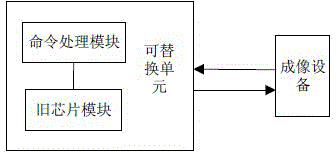 Resetting method of replaceable unit