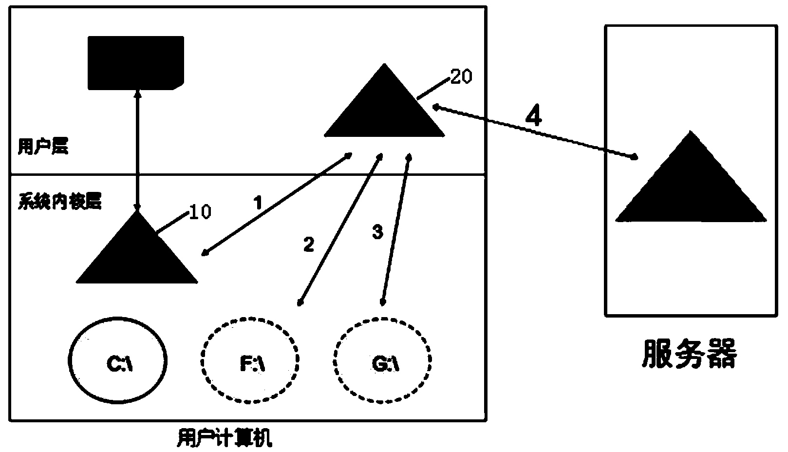 File data writing method, and file data reading method and device