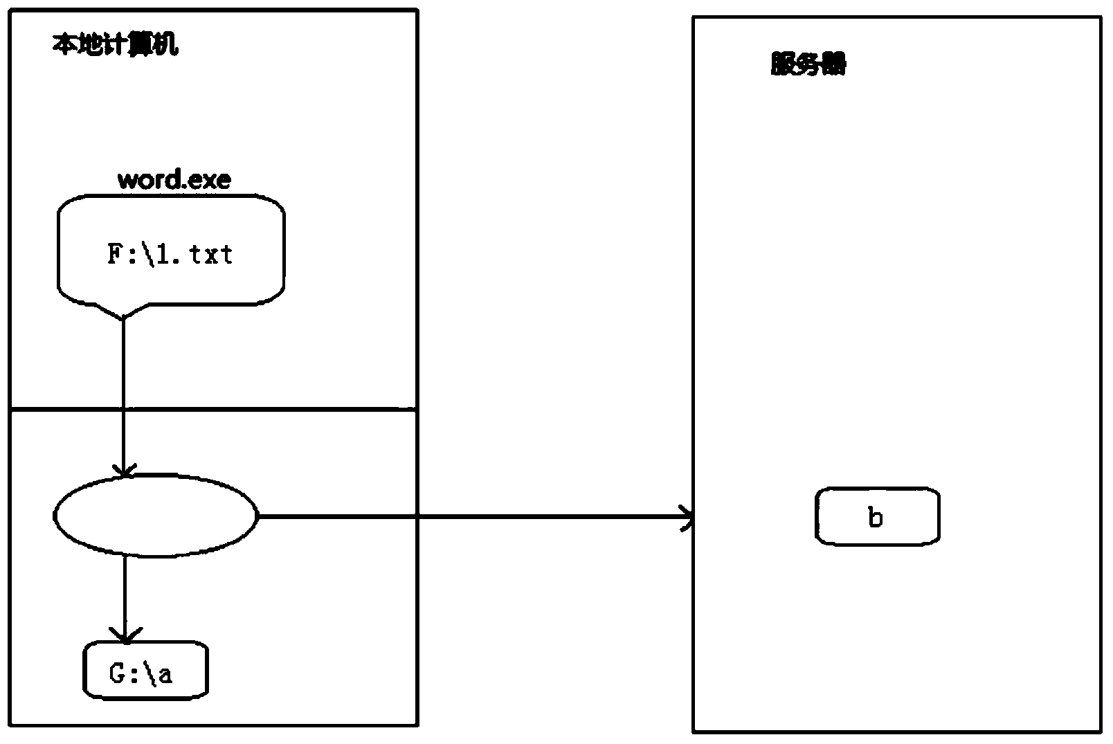 File data writing method, and file data reading method and device