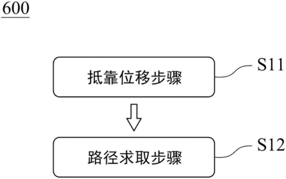 Outline measuring device and control method thereof