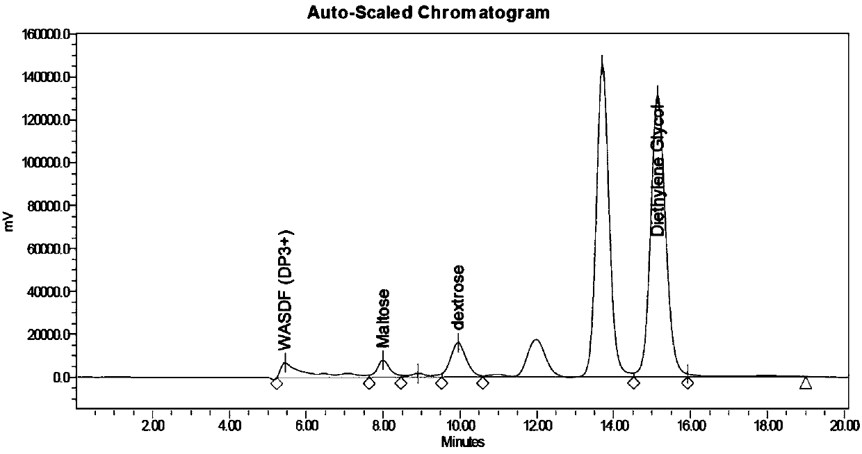 Process method for converting soybean hulls into dietary fiber