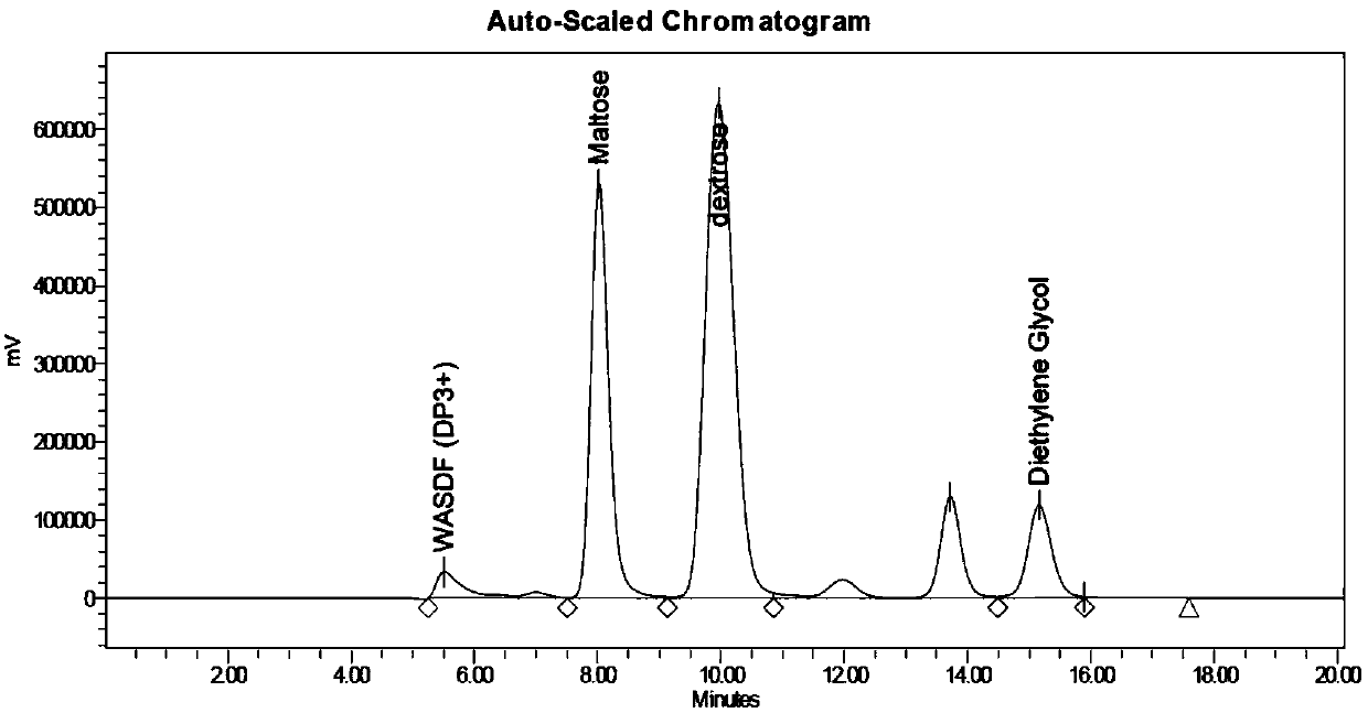 Process method for converting soybean hulls into dietary fiber