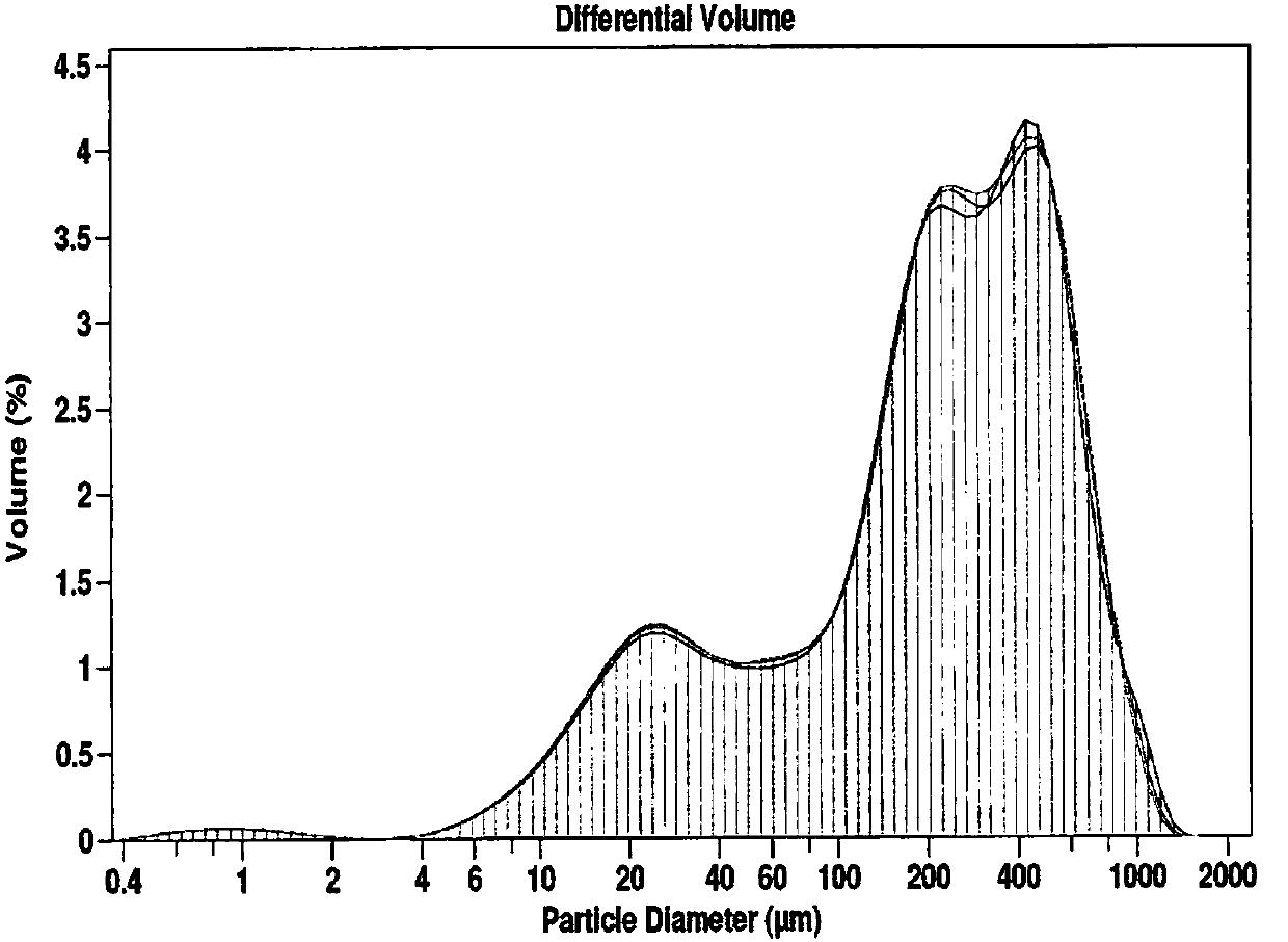 Process method for converting soybean hulls into dietary fiber