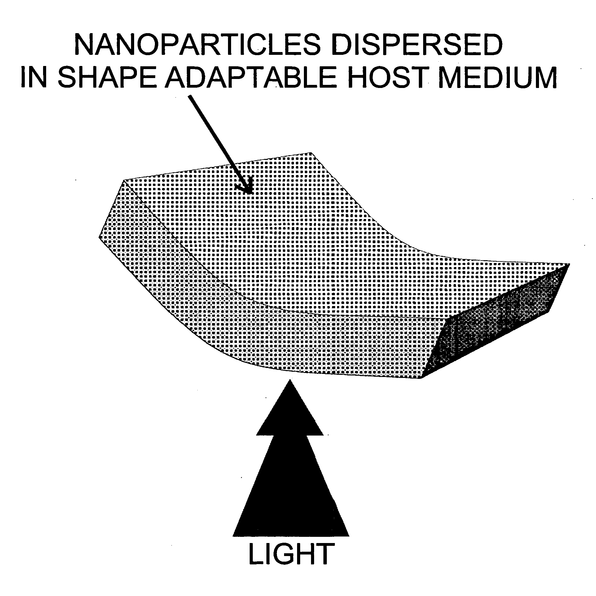 Shape-adaptable and spectral-selective distributed light sources using passive host medium