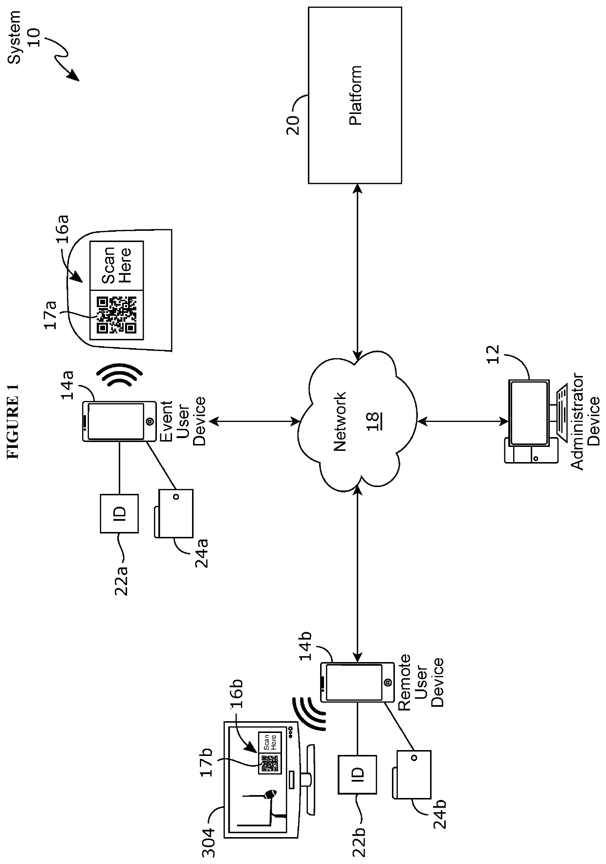 Wagering platforms and access derived from machine-readable codes