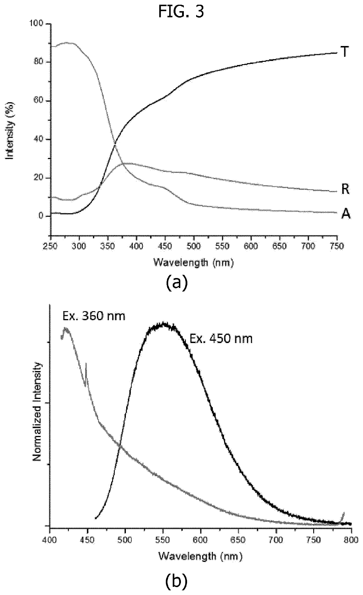 Scintillating nanocomposites