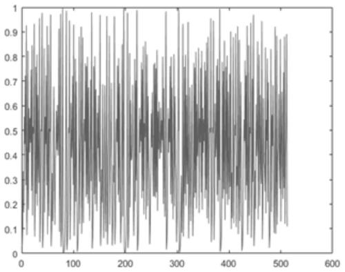 Image encryption method based on multidimensional chaotic system and Josephf scrambling