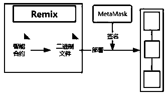 Seal registration method, verification method and anti-counterfeiting system based on block chain