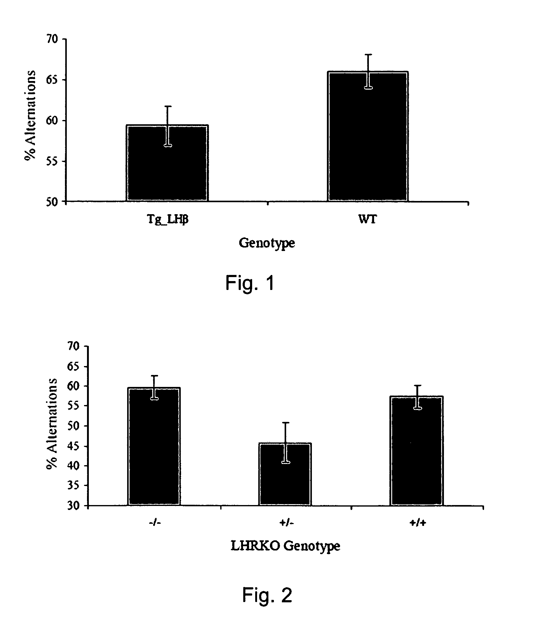 Brain-derived gonadotropins and cognition