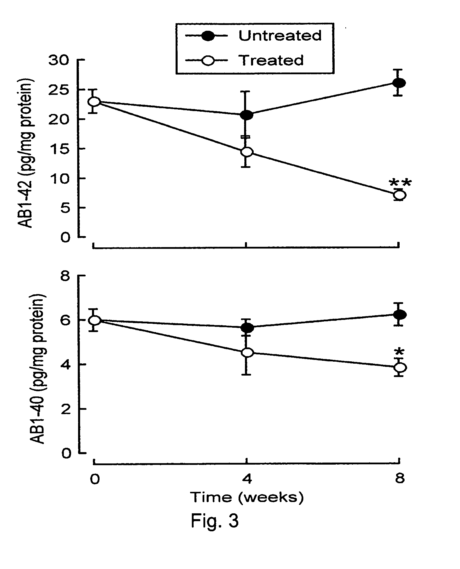 Brain-derived gonadotropins and cognition