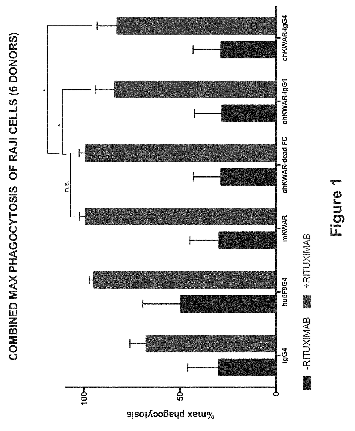 Disrupting FC Receptor Engagement on Macrophages Enhances Efficacy of Anti-SIRPalpha Antibody Therapy