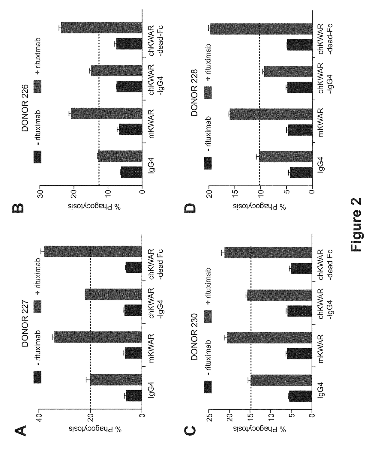 Disrupting FC Receptor Engagement on Macrophages Enhances Efficacy of Anti-SIRPalpha Antibody Therapy