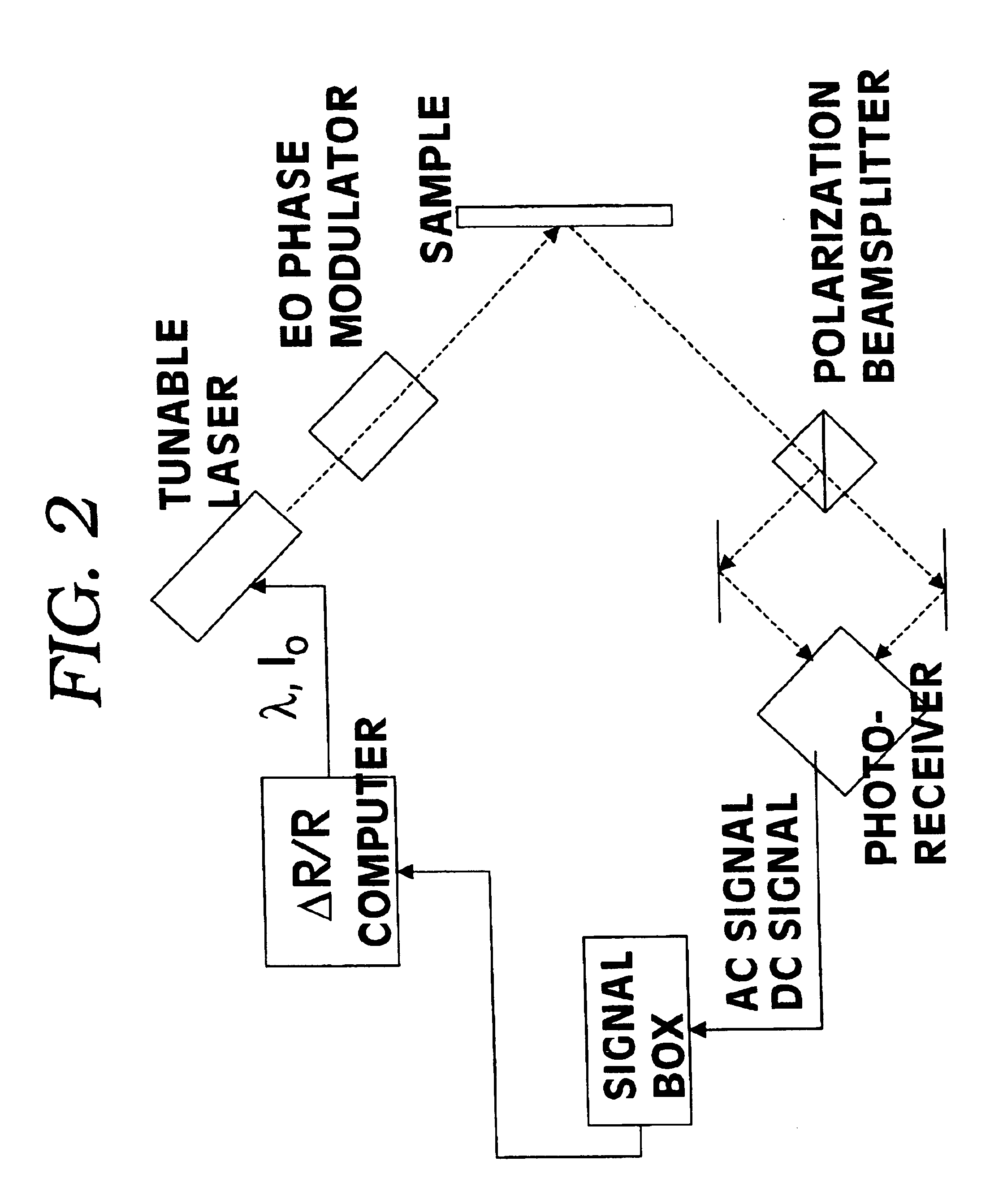 Polarization modulation photoreflectance characterization of semiconductor quantum confined structures