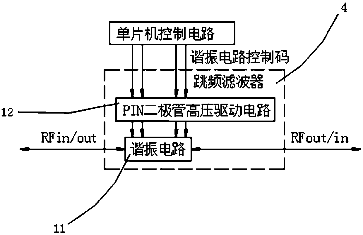 A Shortwave Prognostic Selector Control System