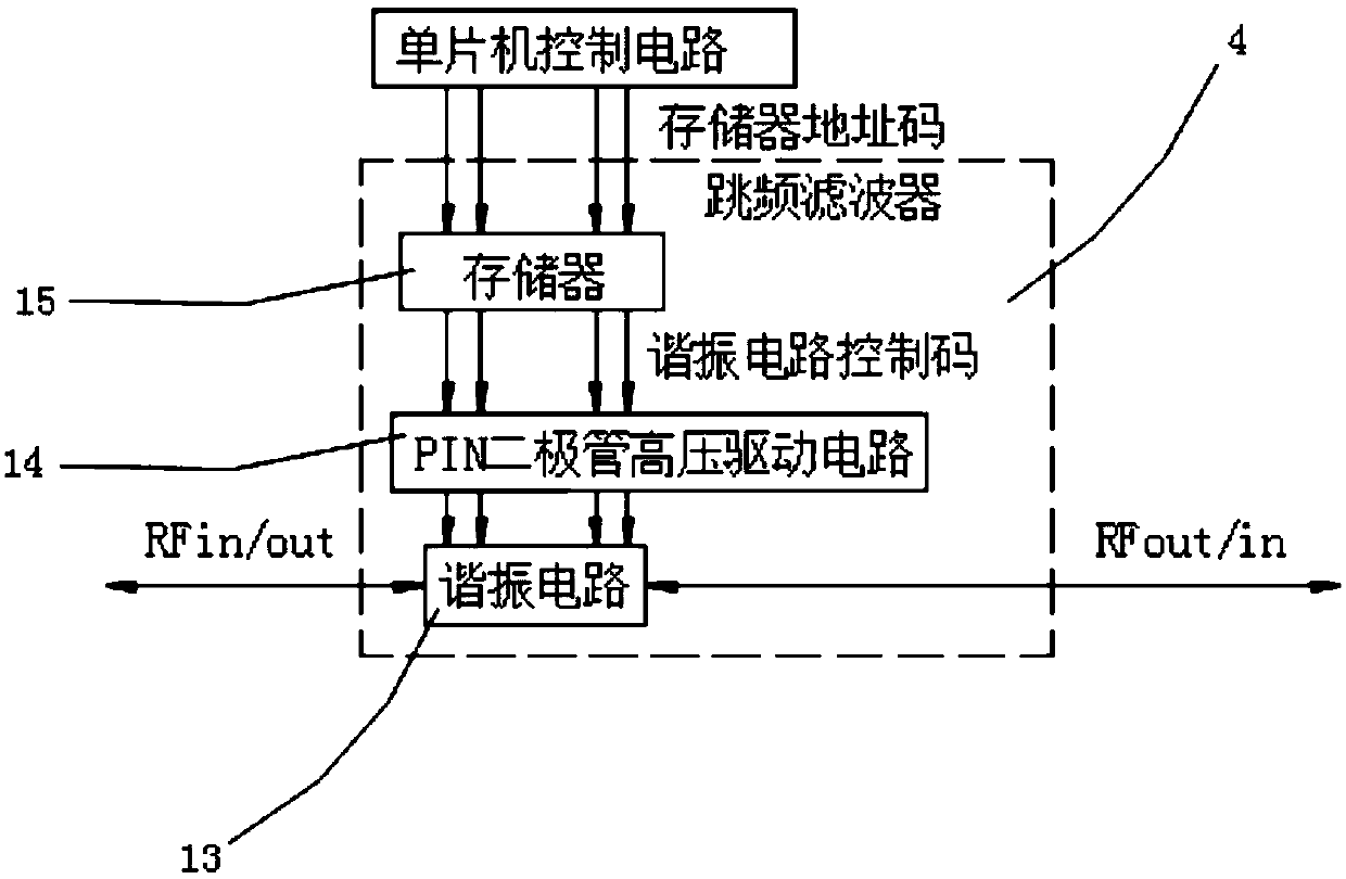 A Shortwave Prognostic Selector Control System