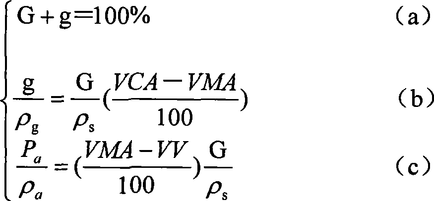 Design method of framework compact type asphalt mixture volume