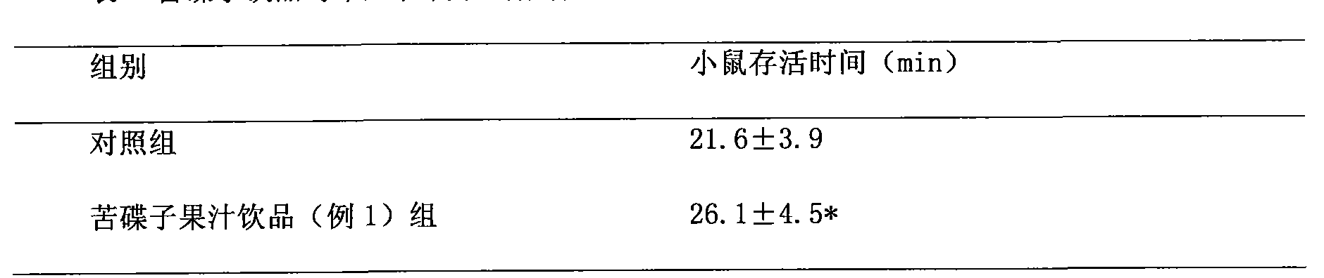 Fruit juice beverage and preparation method