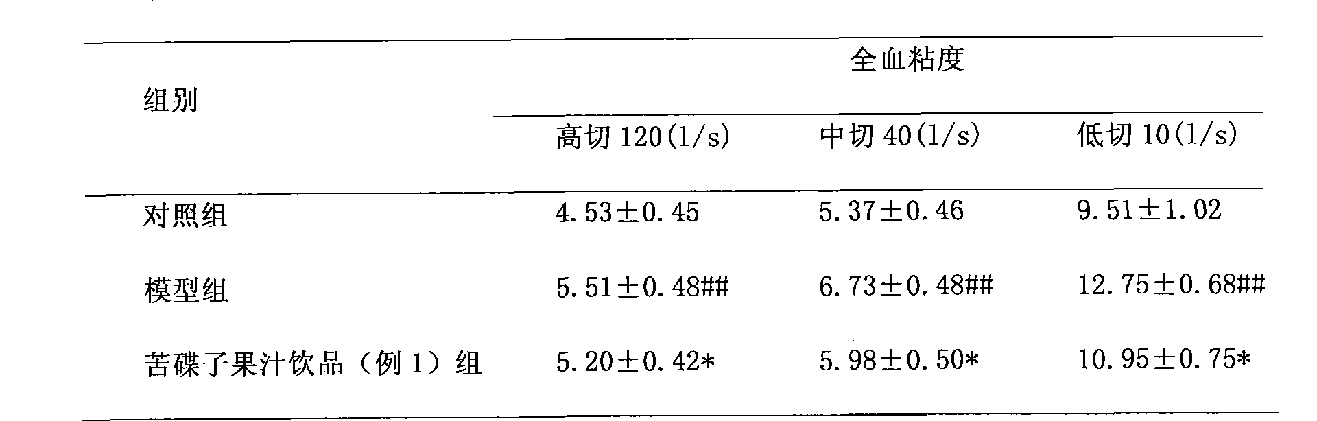 Fruit juice beverage and preparation method