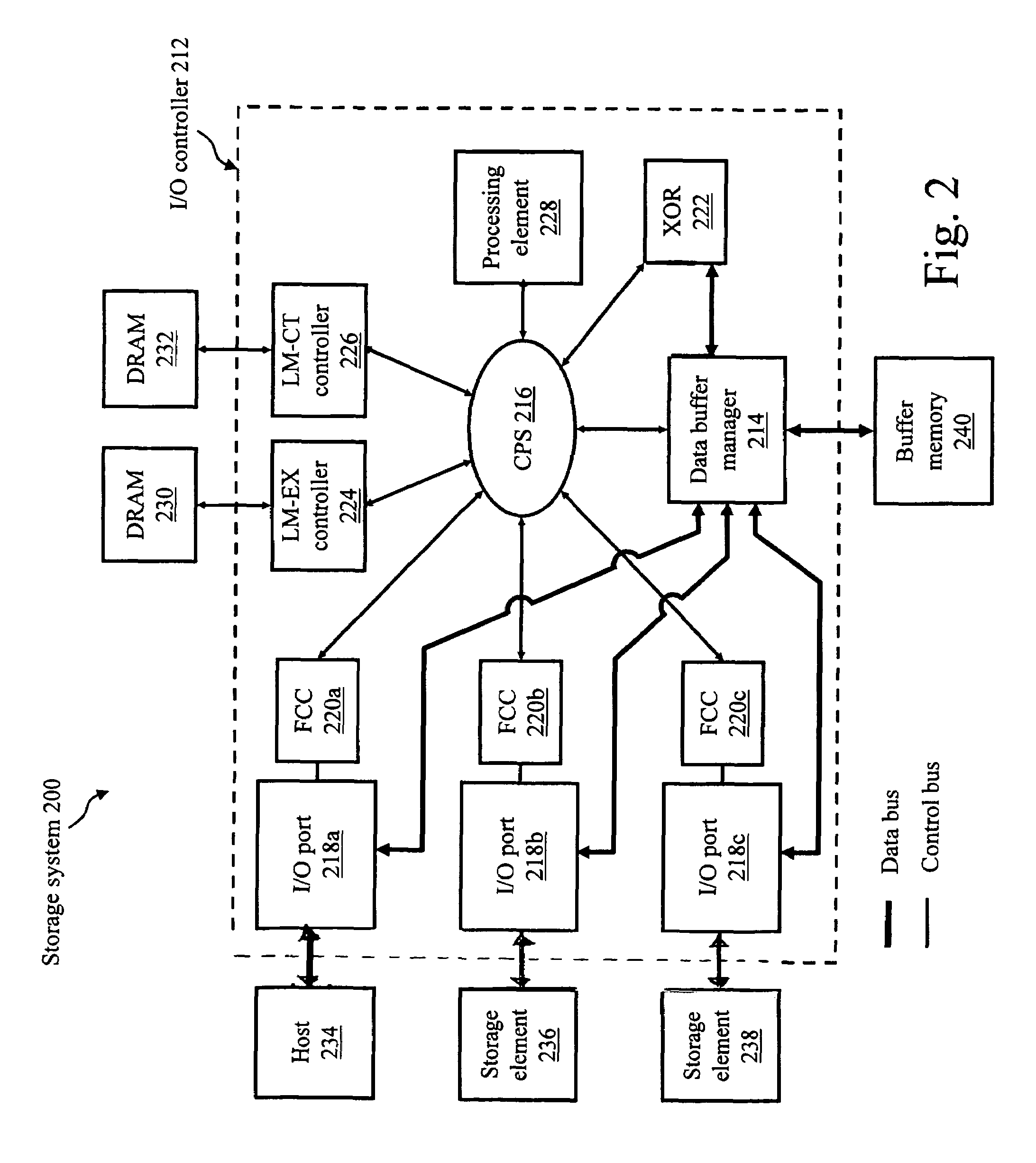 High-speed I/O controller having separate control and data paths