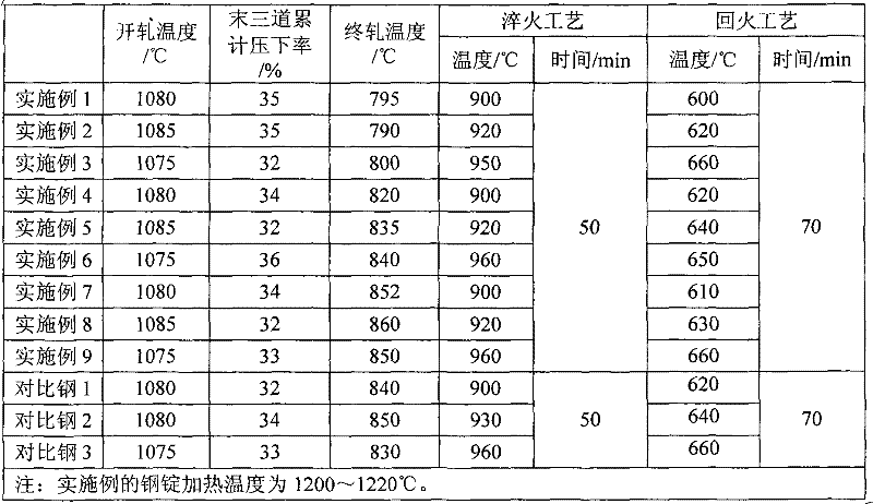 Low welding crack sensitivity steel with tensile strength at 700MPa level and production method thereof