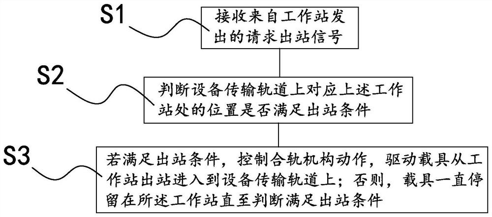 Rail joining method, suspension system, computer equipment and storage medium