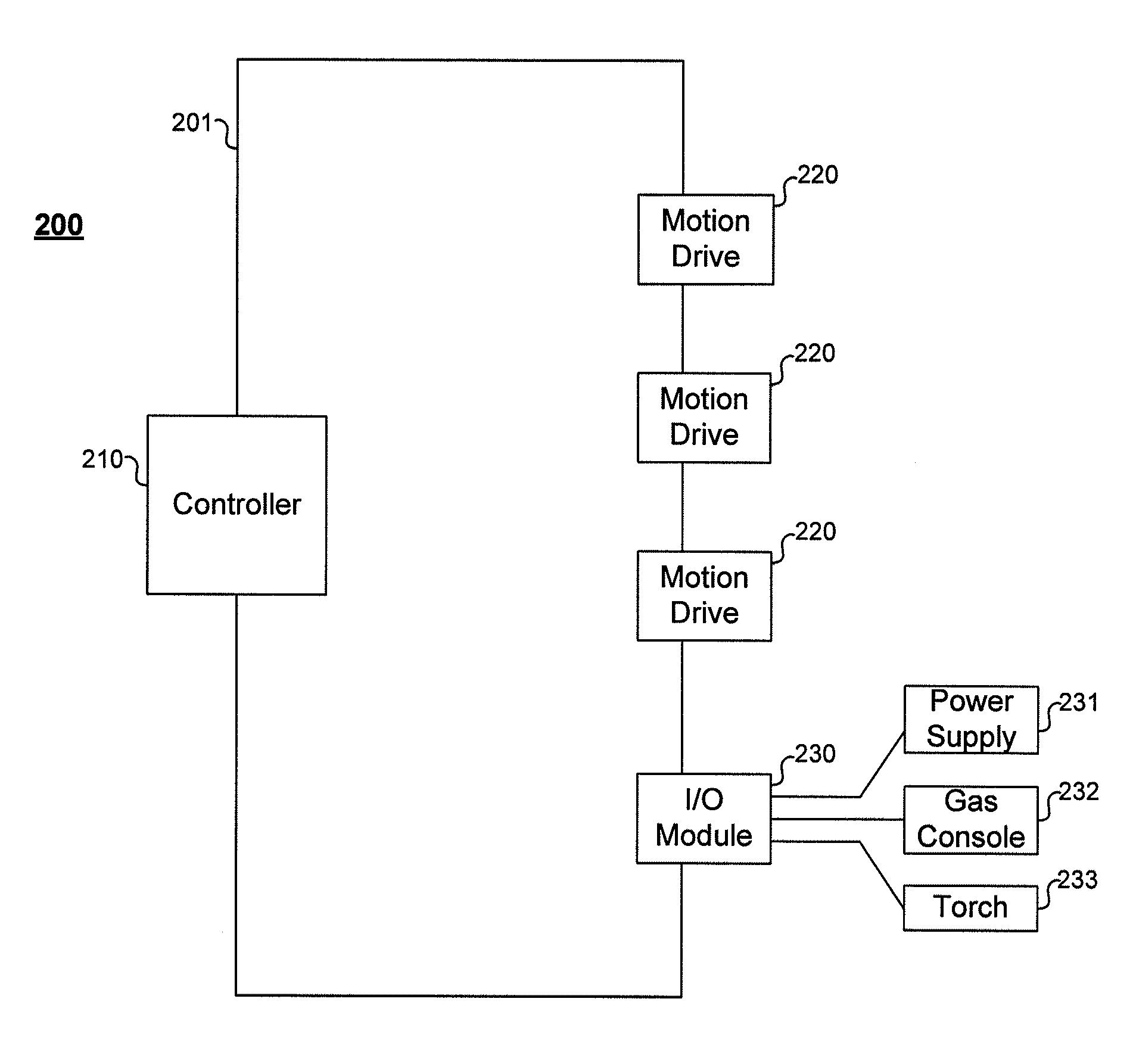 Networking architecture for thermal processing system