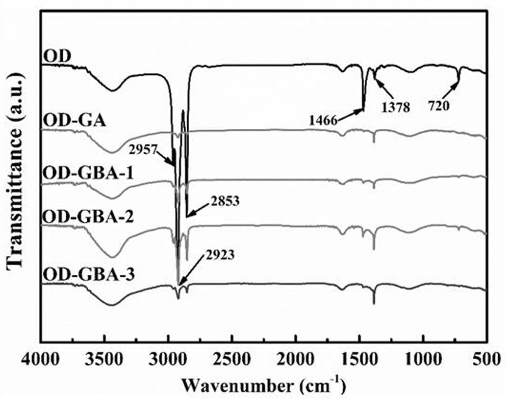 A kind of boron nitride/graphene double heat conduction base airgel composite phase change material and preparation method thereof