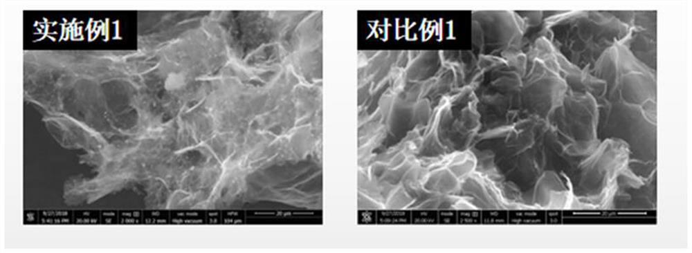 A kind of boron nitride/graphene double heat conduction base airgel composite phase change material and preparation method thereof