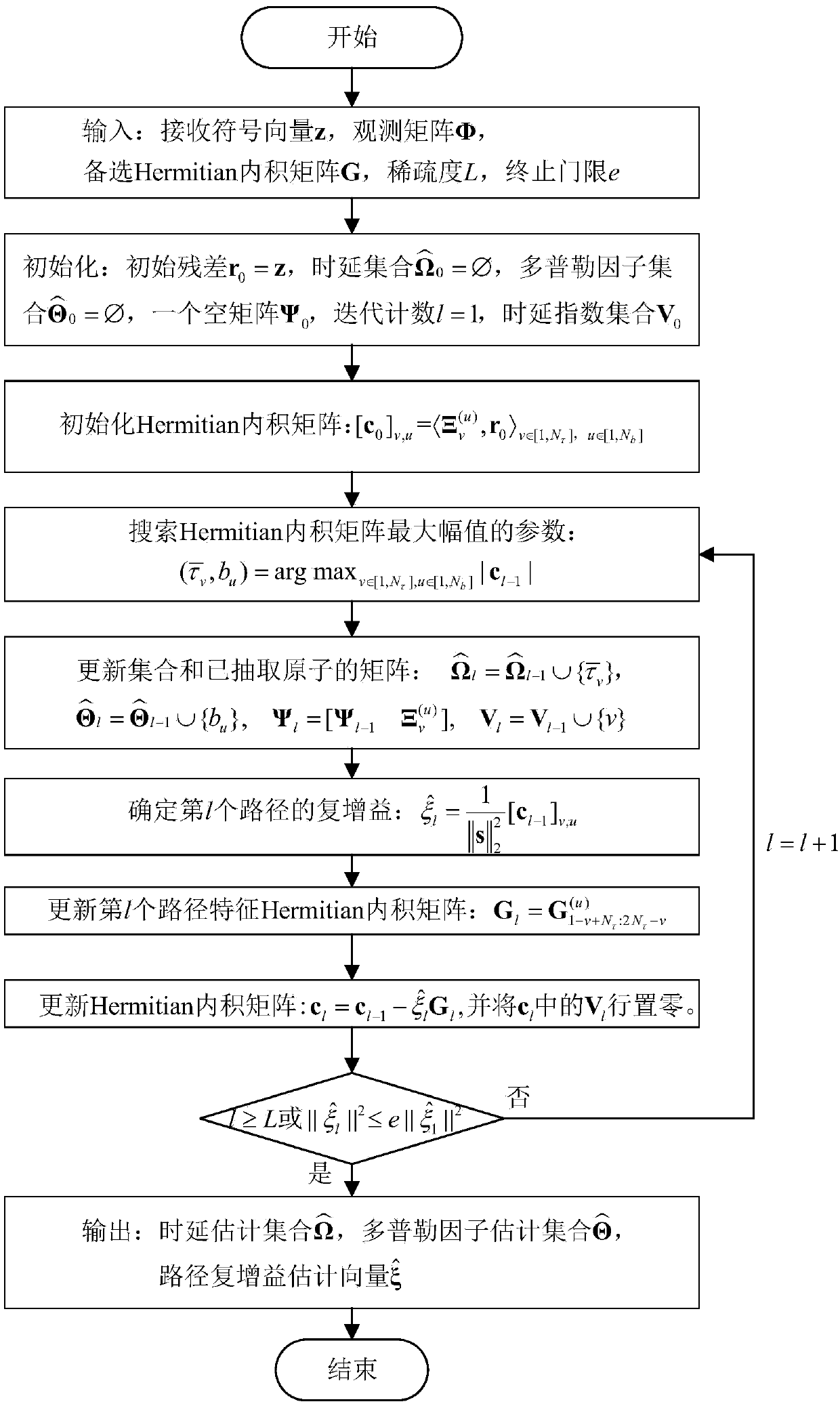 Low-complexity underwater acoustic sparse time-varying channel estimation method based on compressed sensing