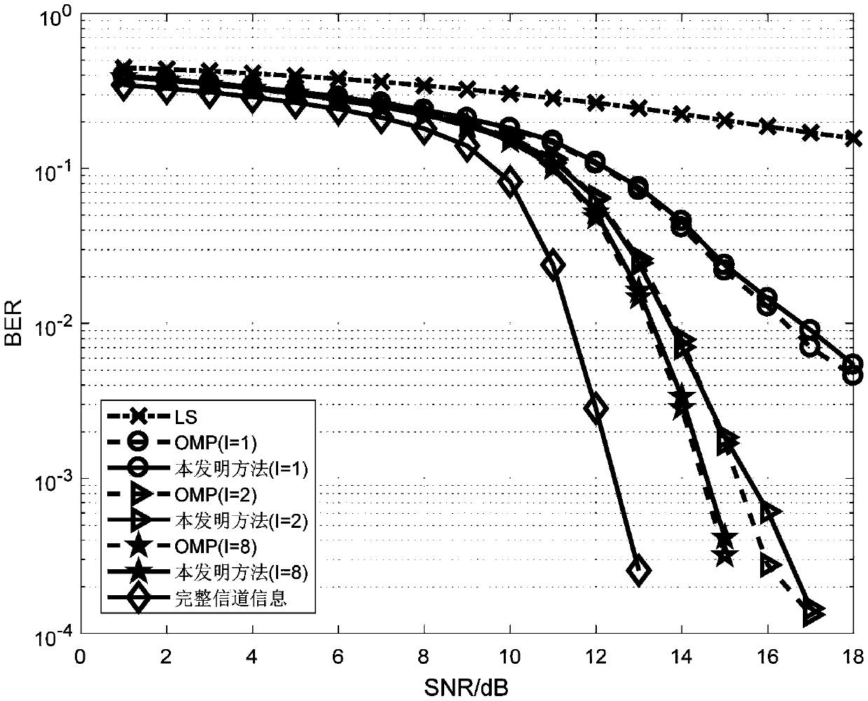 Low-complexity underwater acoustic sparse time-varying channel estimation method based on compressed sensing