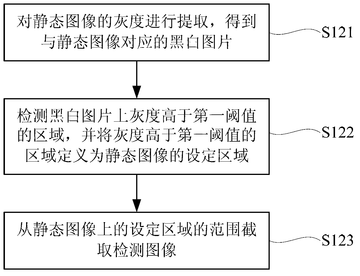 Method for extracting and displaying text messages from television signal and television