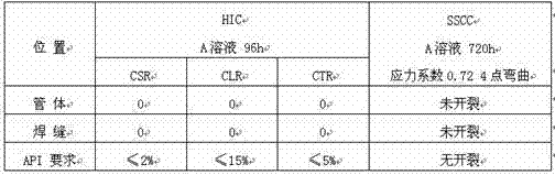 Acid-proof X70MS steel-grade spiral welded pipe and manufacturing method thereof