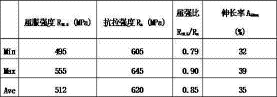 Acid-proof X70MS steel-grade spiral welded pipe and manufacturing method thereof