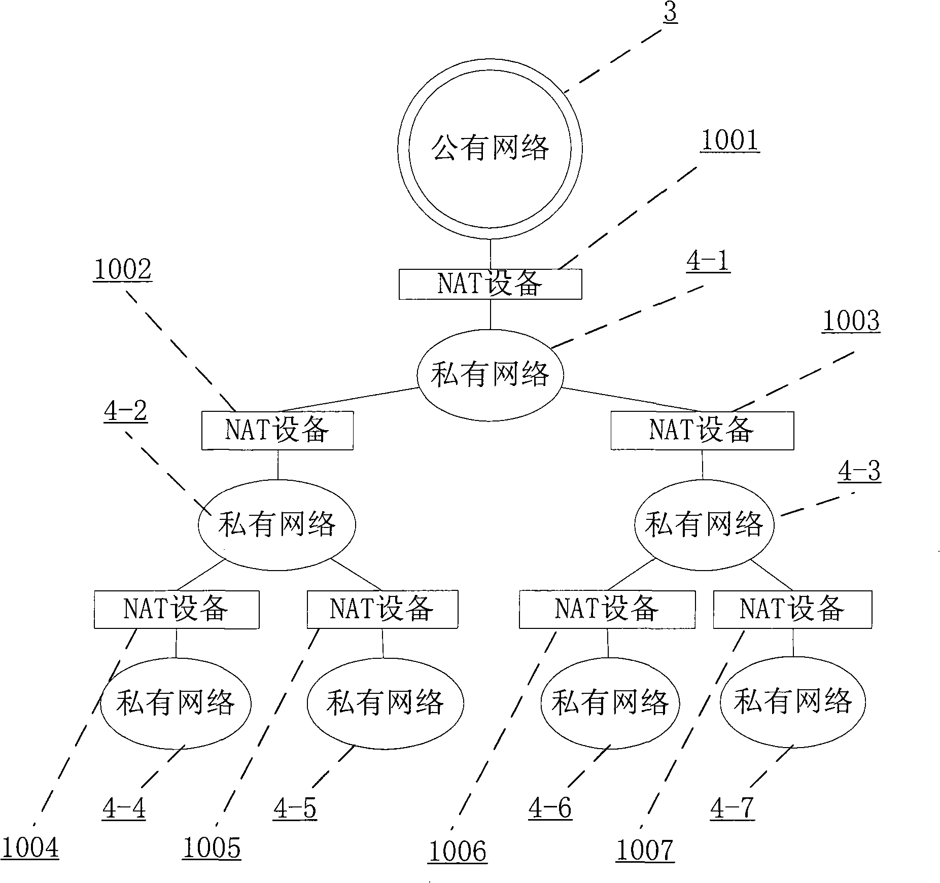 A method for system terminal to establish NAT channel penetration