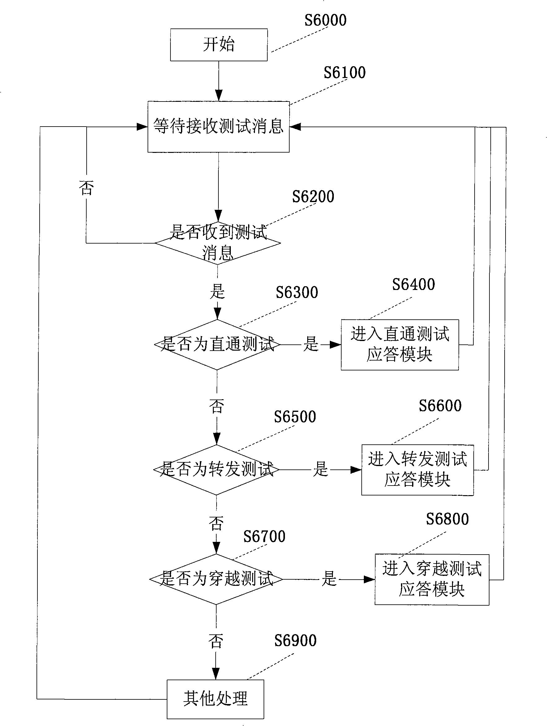 A method for system terminal to establish NAT channel penetration