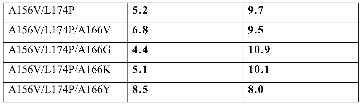 Cyclodextrin glycosyltransferase mutant and application thereof